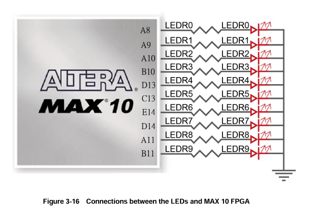 User-Defined LEDs